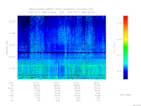 MARSIS AIS plot