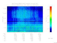 MARSIS AIS plot