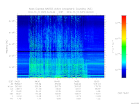 MARSIS AIS plot