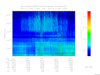 MARSIS AIS plot