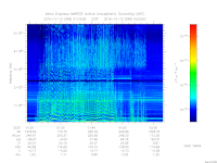 MARSIS AIS plot