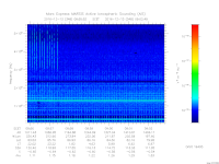 MARSIS AIS plot