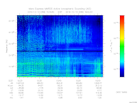 MARSIS AIS plot