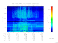 MARSIS AIS plot