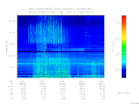MARSIS AIS plot