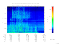 MARSIS AIS plot