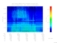 MARSIS AIS plot