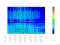 MARSIS AIS plot