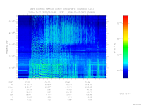 MARSIS AIS plot