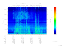 MARSIS AIS plot