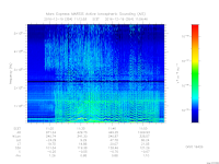MARSIS AIS plot