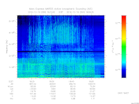 MARSIS AIS plot