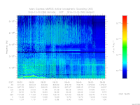 MARSIS AIS plot