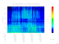 MARSIS AIS plot