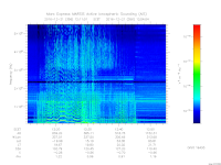 MARSIS AIS plot