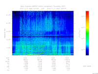 MARSIS AIS plot