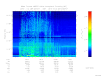 MARSIS AIS plot