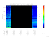 MARSIS AIS plot