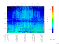 MARSIS AIS plot