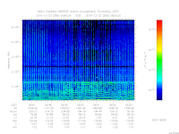 MARSIS AIS plot