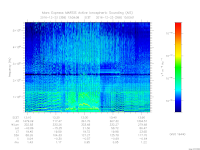 MARSIS AIS plot