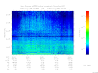 MARSIS AIS plot