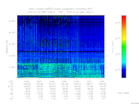 MARSIS AIS plot