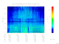 MARSIS AIS plot