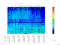 MARSIS AIS plot