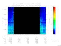 MARSIS AIS plot