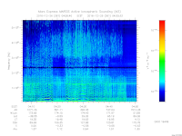 MARSIS AIS plot