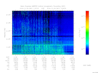 MARSIS AIS plot