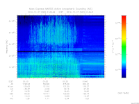 MARSIS AIS plot
