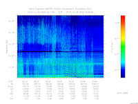 MARSIS AIS plot