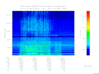 MARSIS AIS plot