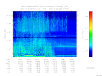 MARSIS AIS plot