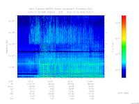 MARSIS AIS plot