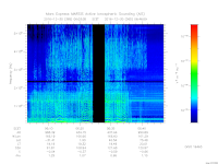 MARSIS AIS plot