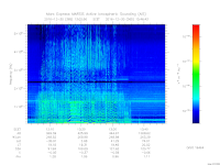 MARSIS AIS plot