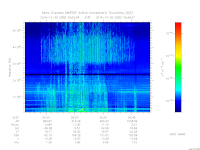 MARSIS AIS plot
