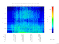 MARSIS AIS plot