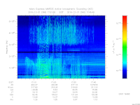 MARSIS AIS plot
