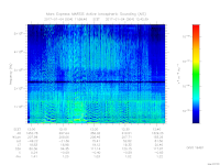 MARSIS AIS plot