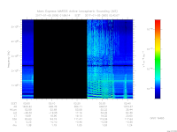 MARSIS AIS plot