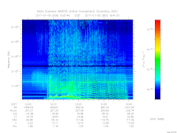 MARSIS AIS plot