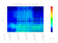 MARSIS AIS plot