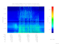 MARSIS AIS plot