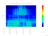 MARSIS AIS plot