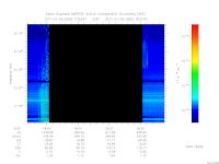 MARSIS AIS plot