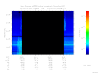 MARSIS AIS plot